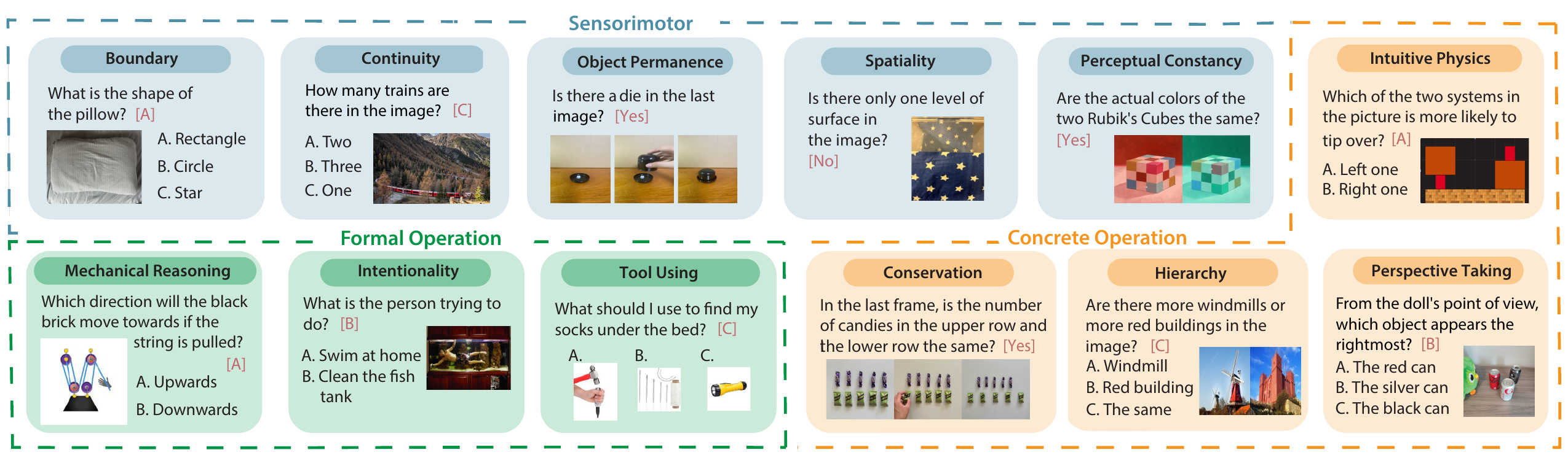 Illustration of 12 core concepts tasks