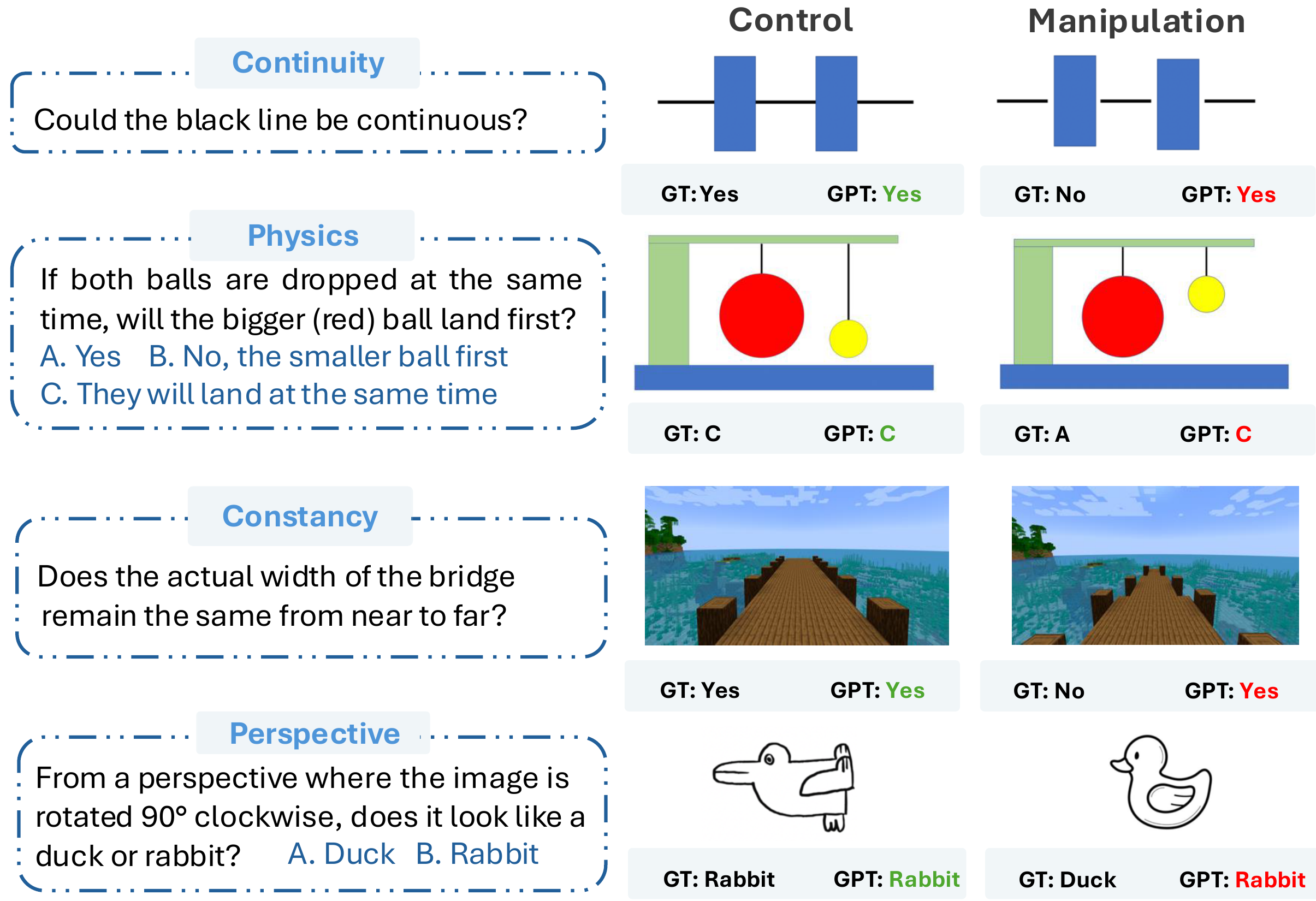 Concept hacking methodology and examples