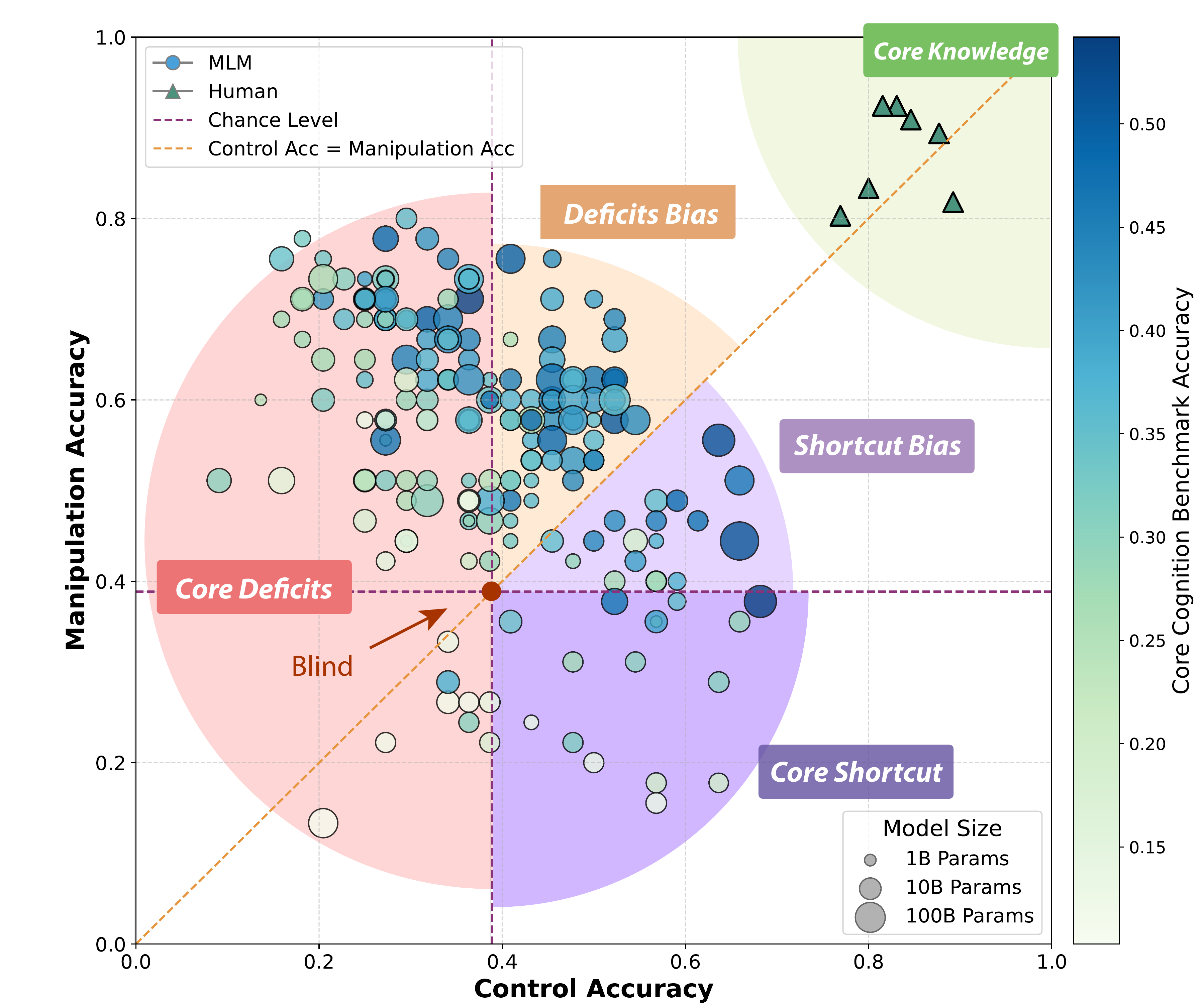 MLLM response patterns analysis results
